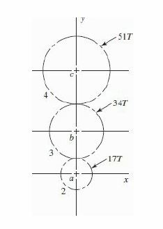 Solved Shaft A In The Figure Has A Power Input Of 75 KW At A | Chegg.com