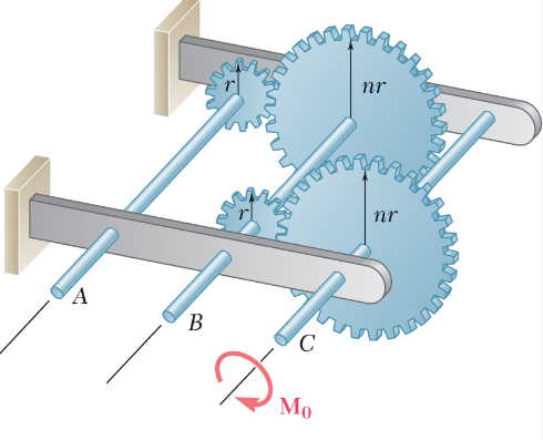 Solved The illustrated gear train consists of four sprockets | Chegg.com