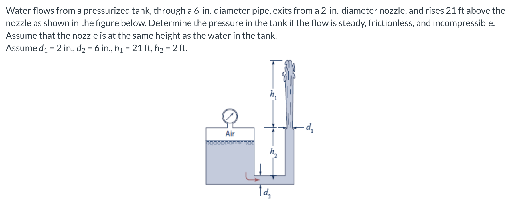 Solved Water flows from a pressurized tank, through a | Chegg.com