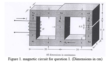 0.5 6 11.5 20 24 all dimensions in centimeters figure 1. magnetic circuit for question 1. (dimensions in cm)