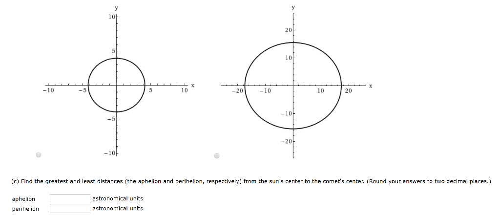 Solved A certain comet has an elliptical orbit, with the | Chegg.com