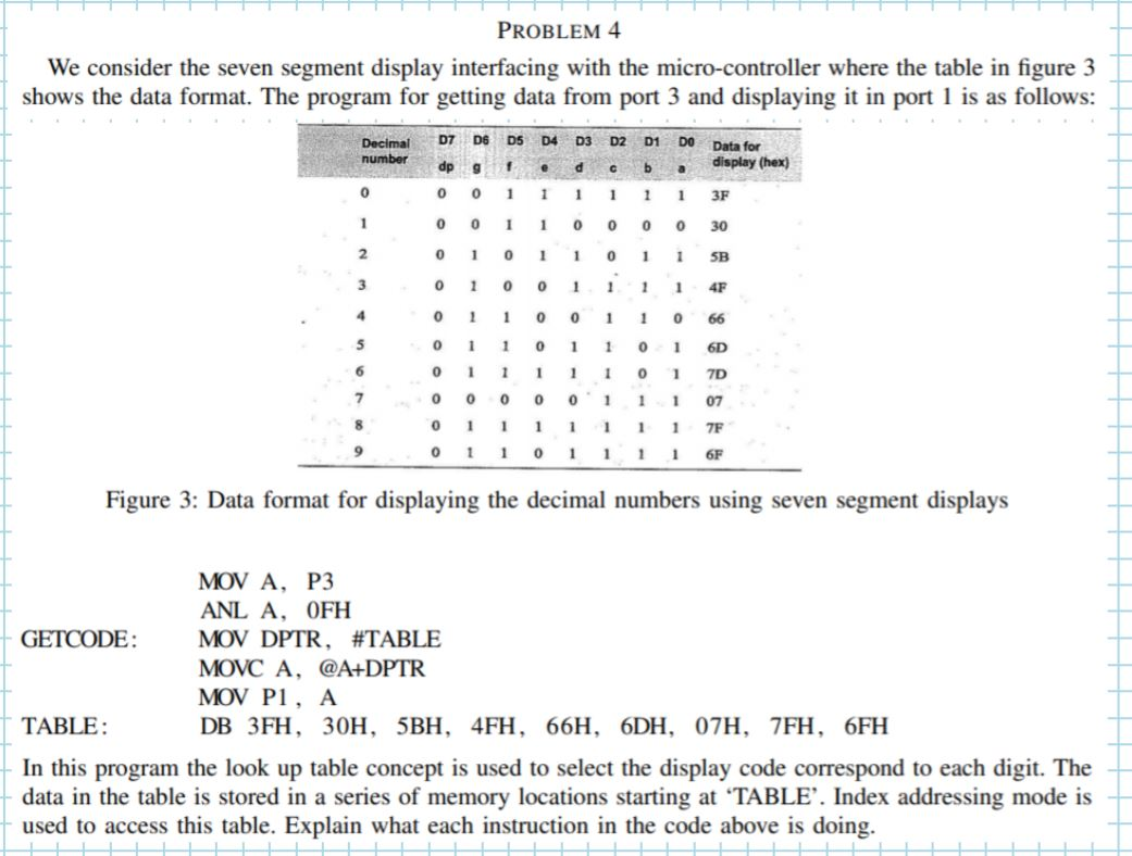 Solved PROBLEM 4 We consider the seven segment display | Chegg.com