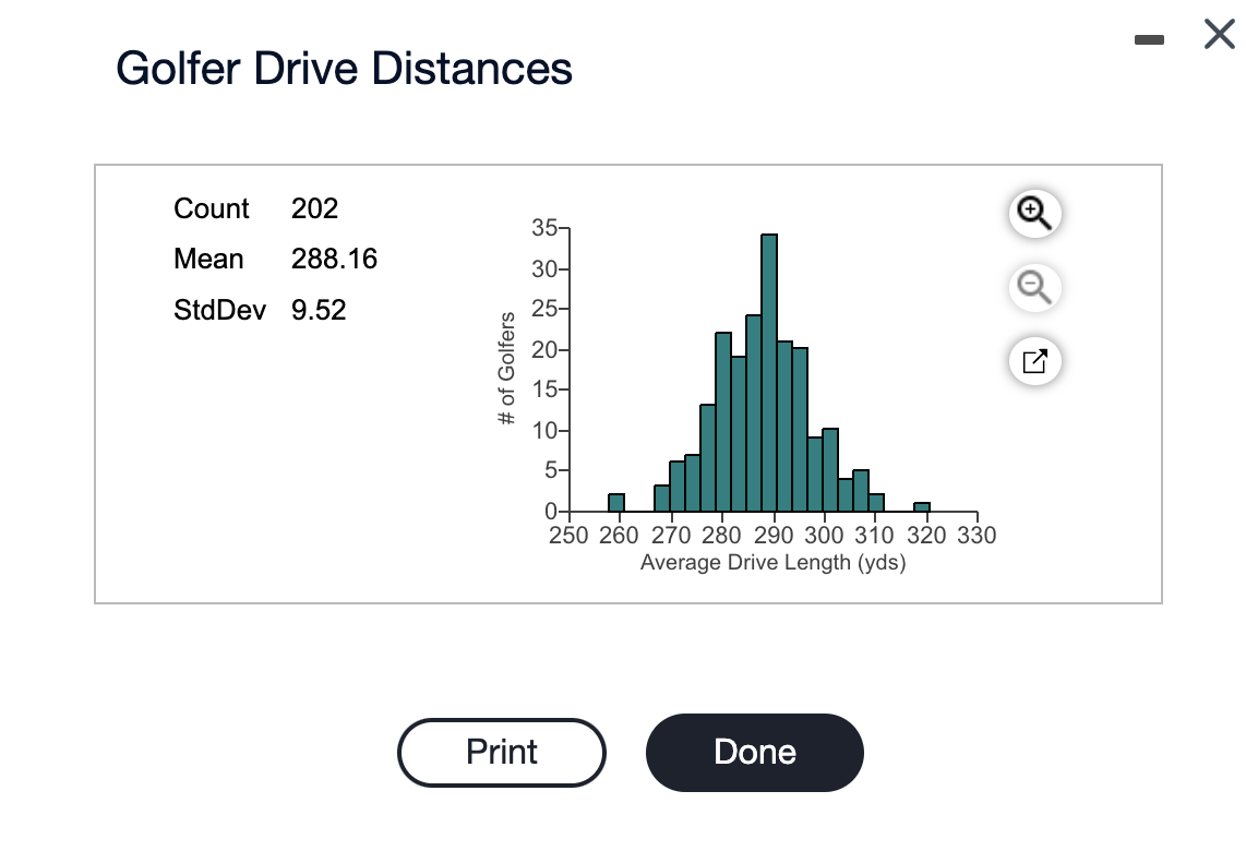 Solved A golf association reported the average distance that