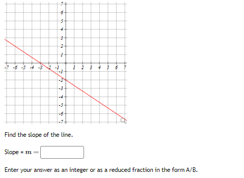 Solved Find the slope of the line. Slope =m= Enter your | Chegg.com