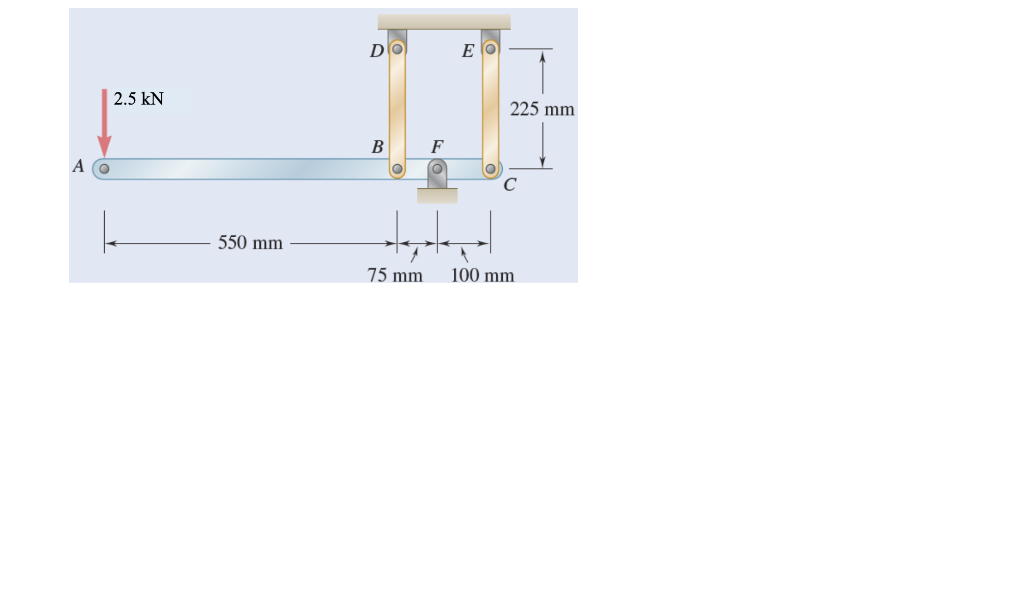 Solved A rigid beam ABC is supported by a pin at F, and two | Chegg.com
