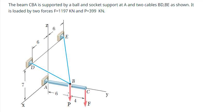 Solved The beam CBA is supported by a ball and socket | Chegg.com
