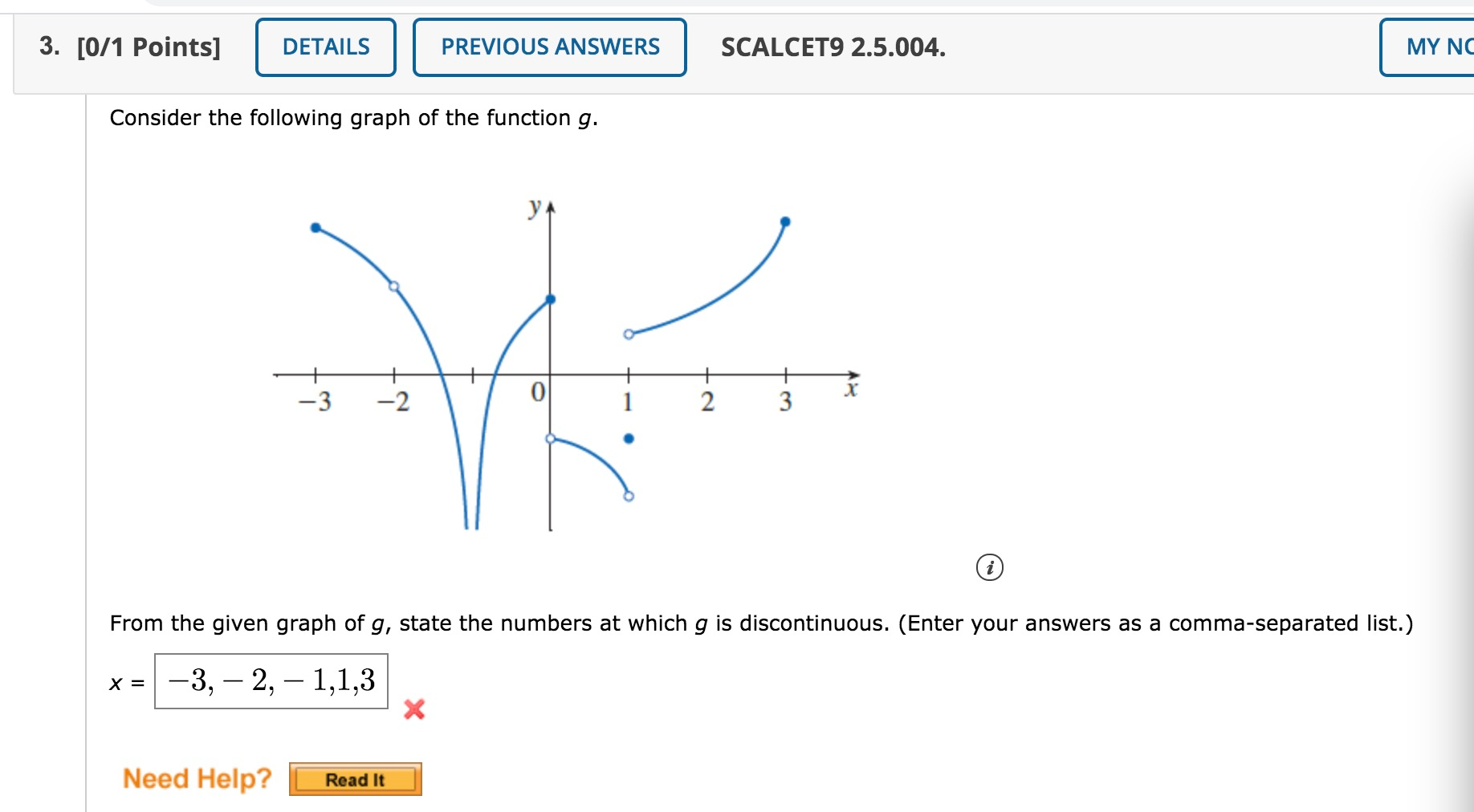 Solved From The Given Graph Of G, State The Numbers At Which 