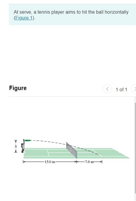 Solved At Serve, A Tennis Player Aims To Hit The Ball | Chegg.com