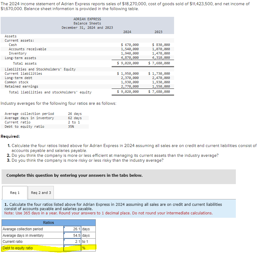 Solved The 2024 income statement of Adrian Express reports | Chegg.com