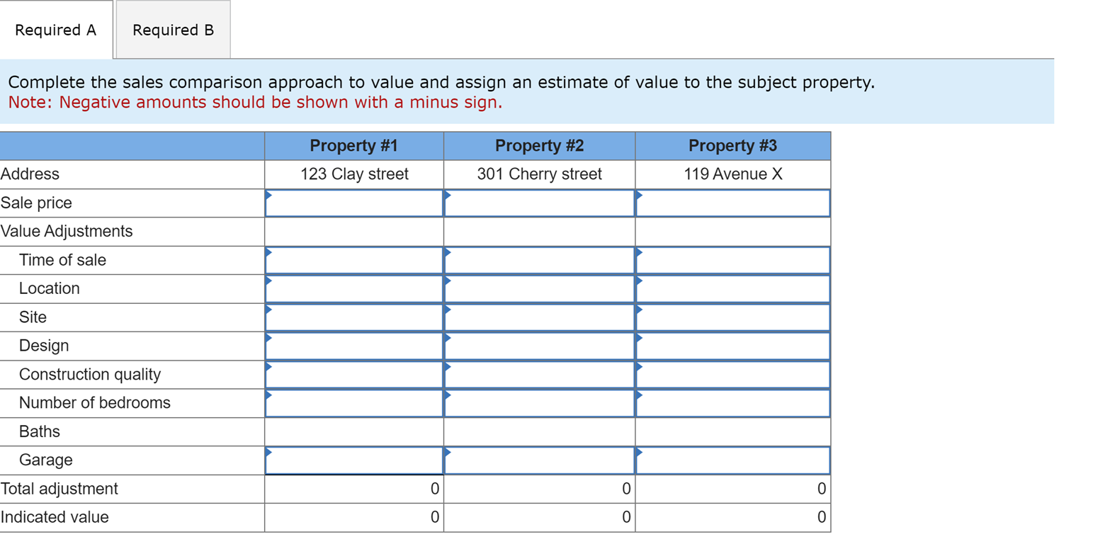 Solved You Are Trying To Estimate The Value Of A Property | Chegg.com