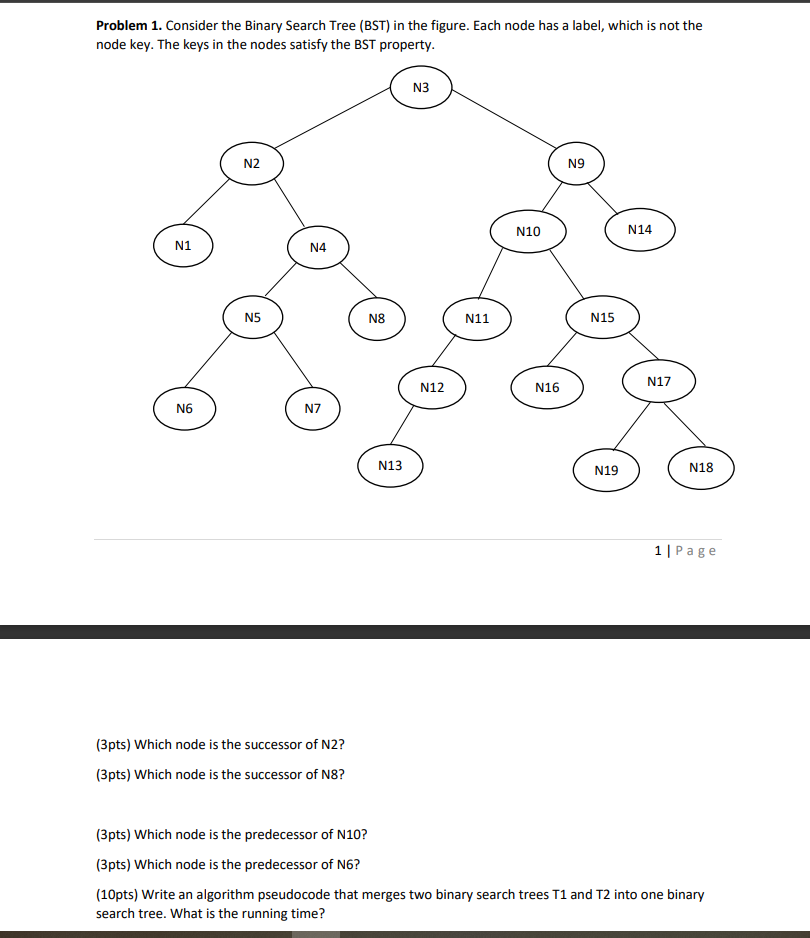 Solved Problem 1. Consider the Binary Search Tree (BST) in | Chegg.com