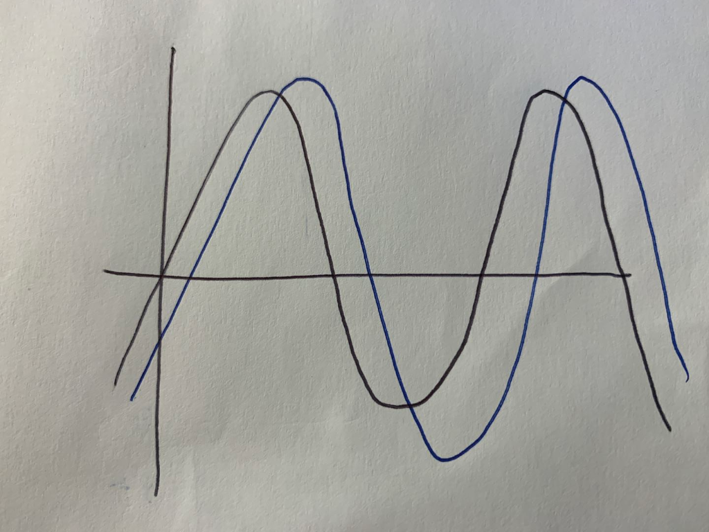 Solved Signal Processing in Matlab question For the example | Chegg.com