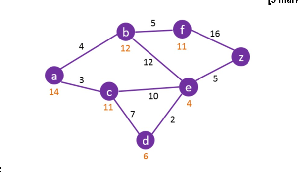 Solved Using the A* Algorithm technique, find the best path | Chegg.com