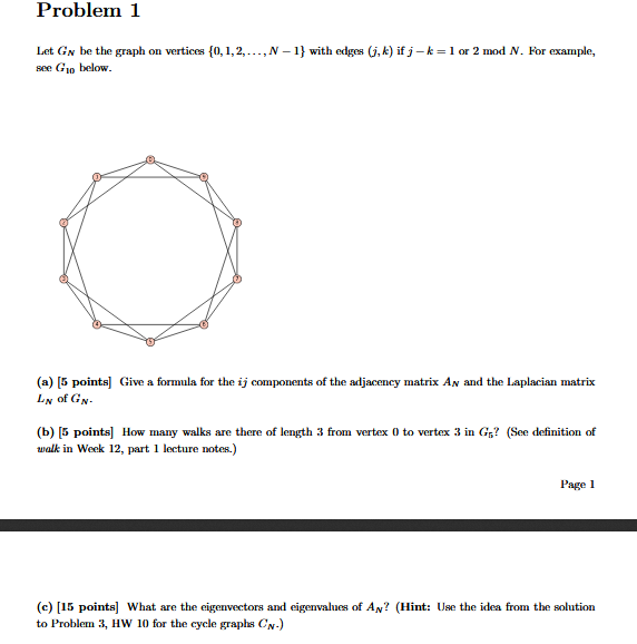 Problem 1 Let Gy Be The Graph On Vertices 0 1 2 Chegg Com