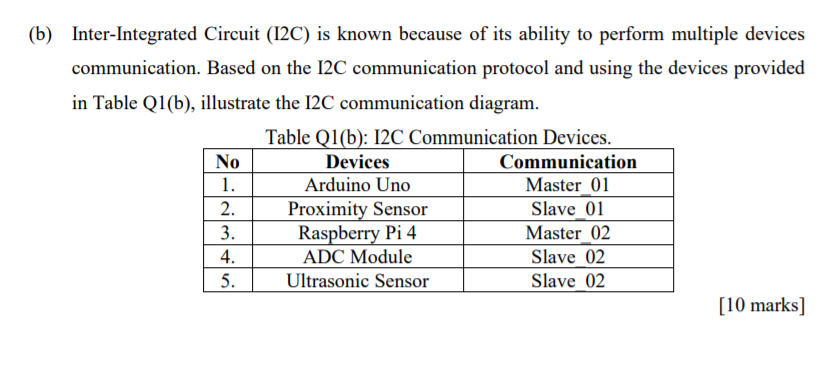 (b) Inter-Integrated Circuit (12C) is known because | Chegg.com