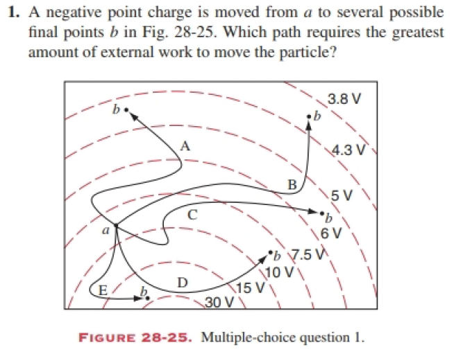 Solved 1. A negative point charge is moved from a to several | Chegg.com