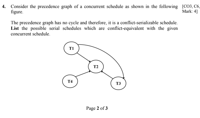 Consider the precedence graph of a concurrent schedule as shown in the following figure.

The precedence graph has no cycle a