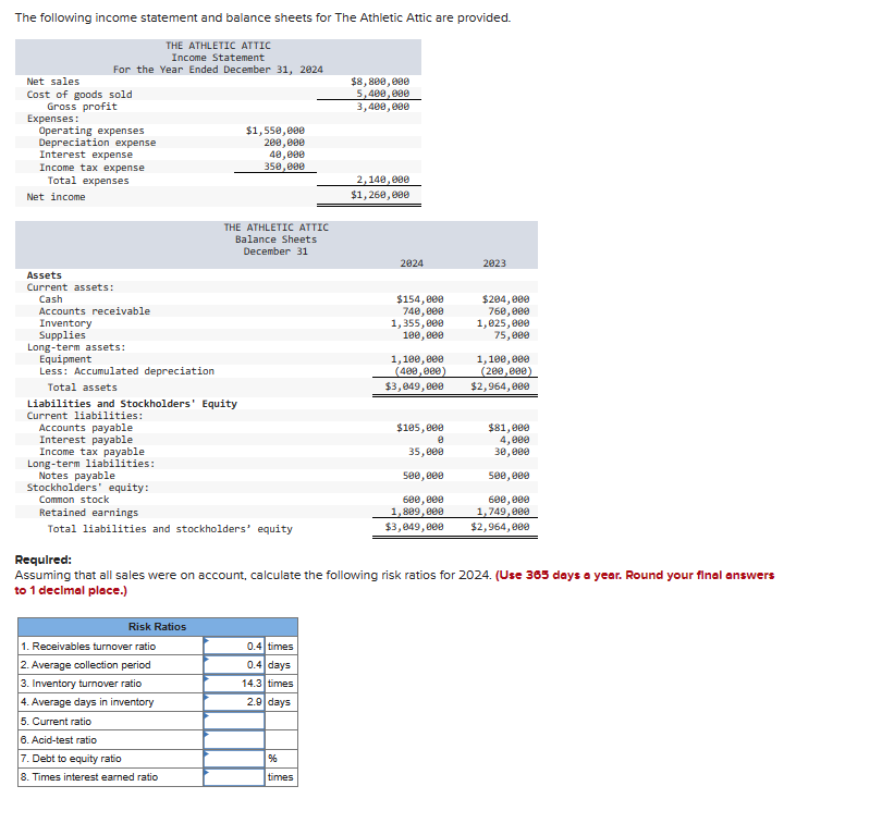 Solved The following income statement and balance sheets for | Chegg.com