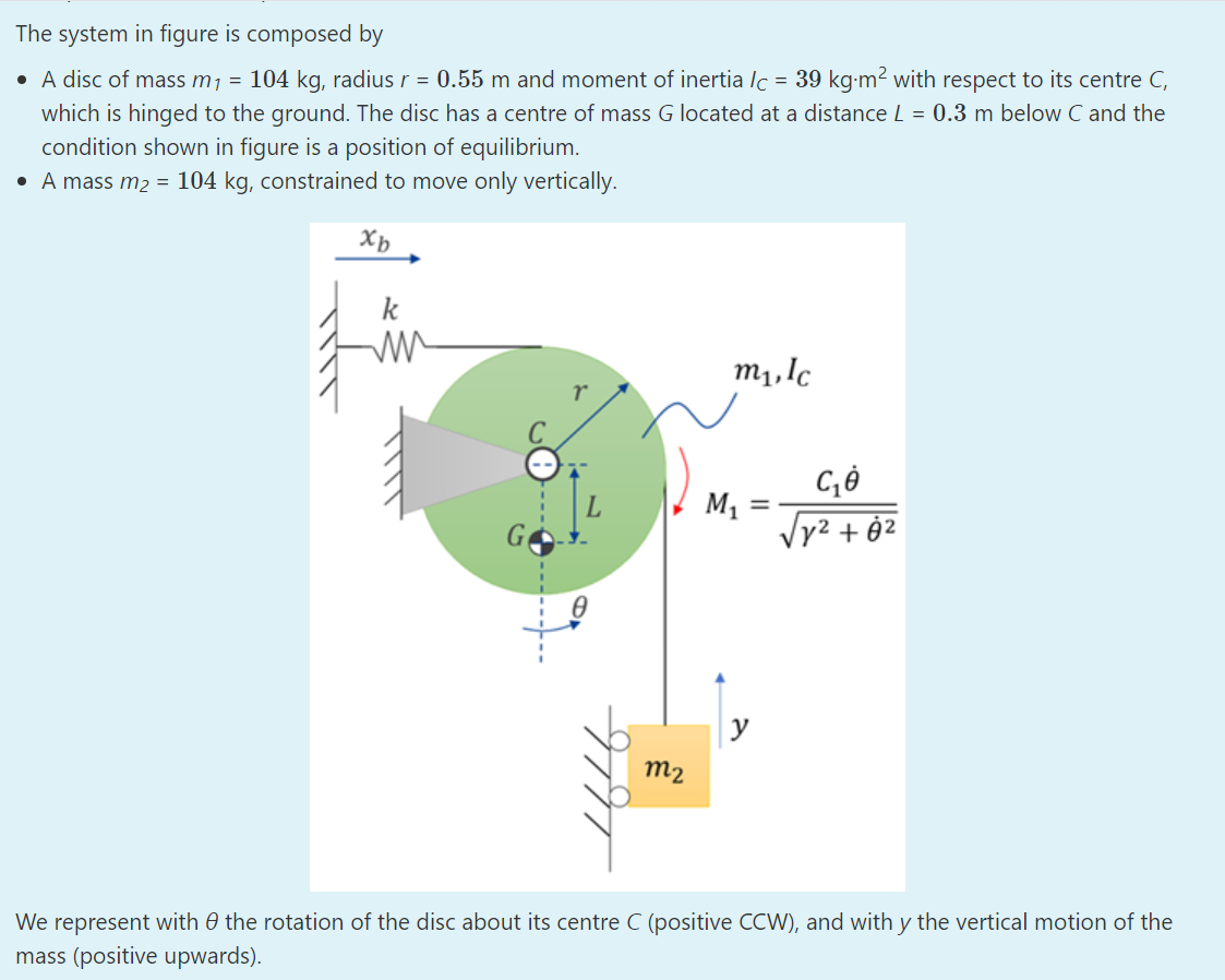 The System In Figure Is Composed By A Disc Of Mass Chegg Com