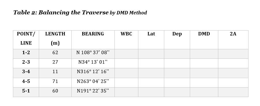 Solved Table 2: Balancing the Traverse by DMD Method | Chegg.com