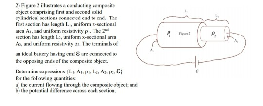 Solved 1) Figure 1 Illustrates A Solid Cylindrical Conductor | Chegg.com