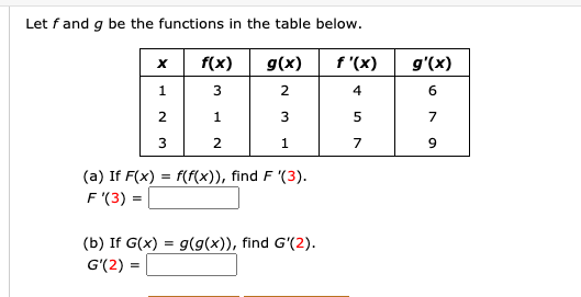 Solved A Table Of Values For F G F And G Is Given х 