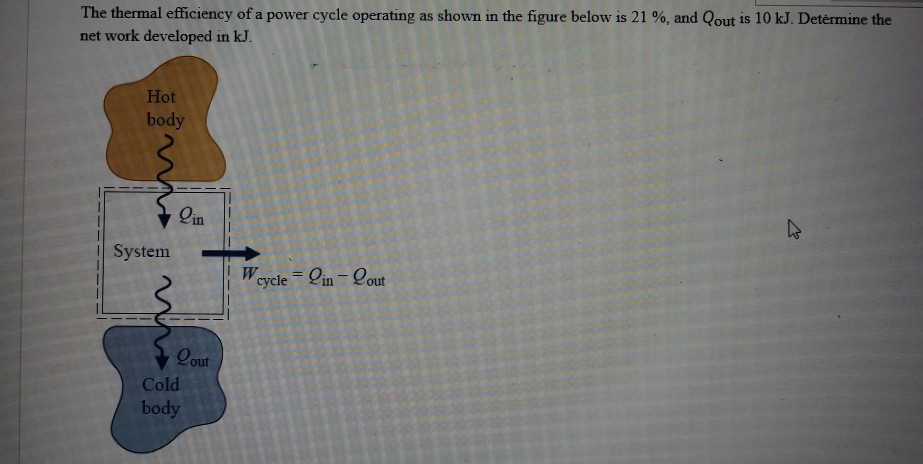 Solved The thermal efficiency of a power cycle operating as | Chegg.com