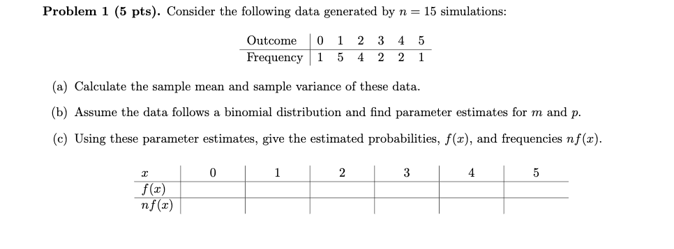 Solved Problem 1 (5 pts). Consider the following data | Chegg.com