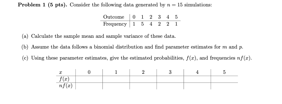 Solved Problem 1 (5 Pts). Consider The Following Data | Chegg.com