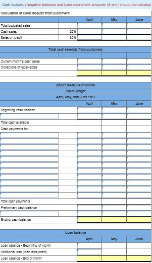 Solved The management of Zigby Manufacturing prepared the | Chegg.com