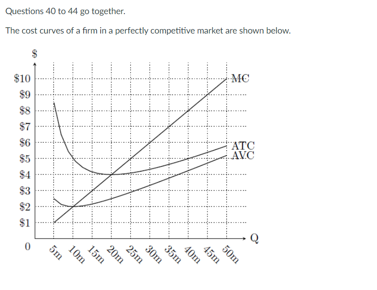 Solved What is the efficient scale of the firm? Group of