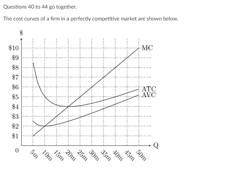 Solved What is the efficient scale of the firm? Group of | Chegg.com