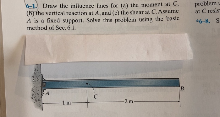 Solved Draw The Influence Lines For (a) The Moment At C, | Chegg.com