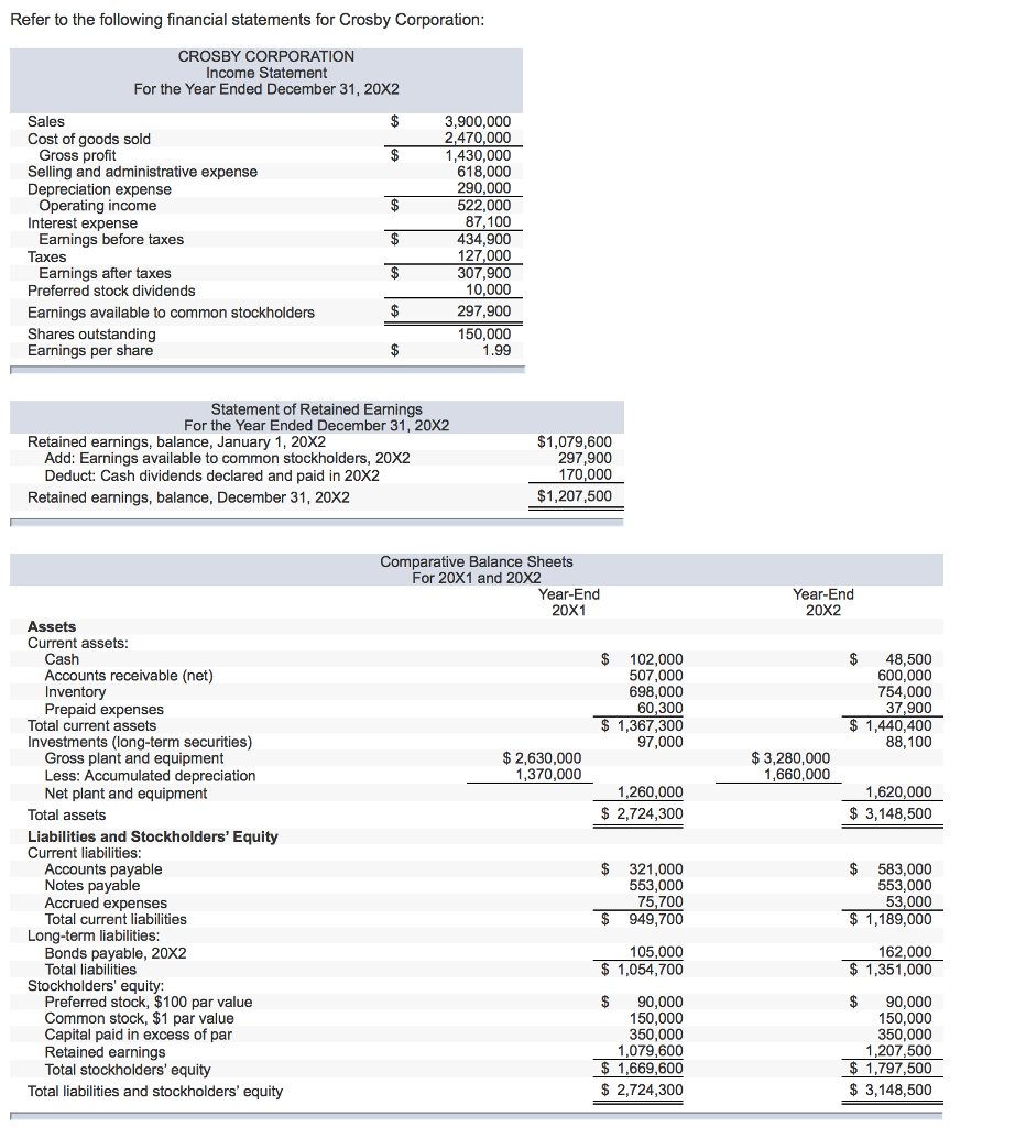 Solved Refer To The Following Financial Statements For Chegg solved-refer-to-the-following-financial-statements-for-chegg