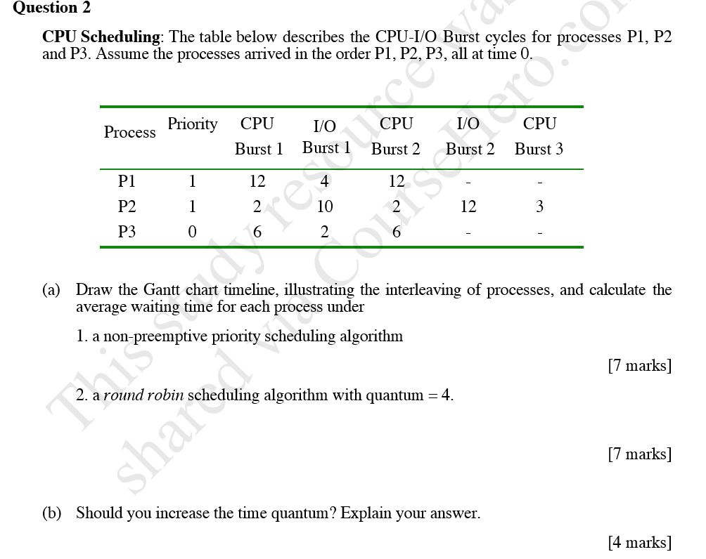 Question 2 CPU Scheduling: The table below describes | Chegg.com