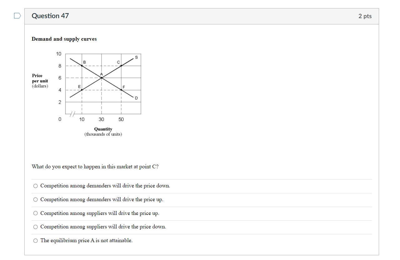 Solved Which of the following would not cause a shift in the | Chegg.com