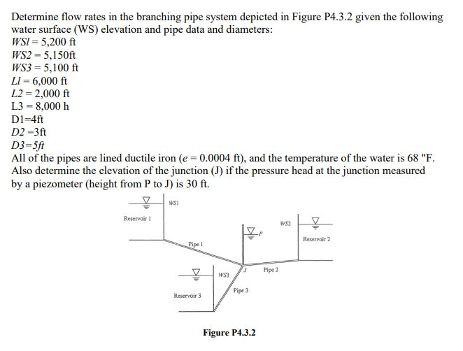 Solved Determine flow rates in the branching pipe system | Chegg.com