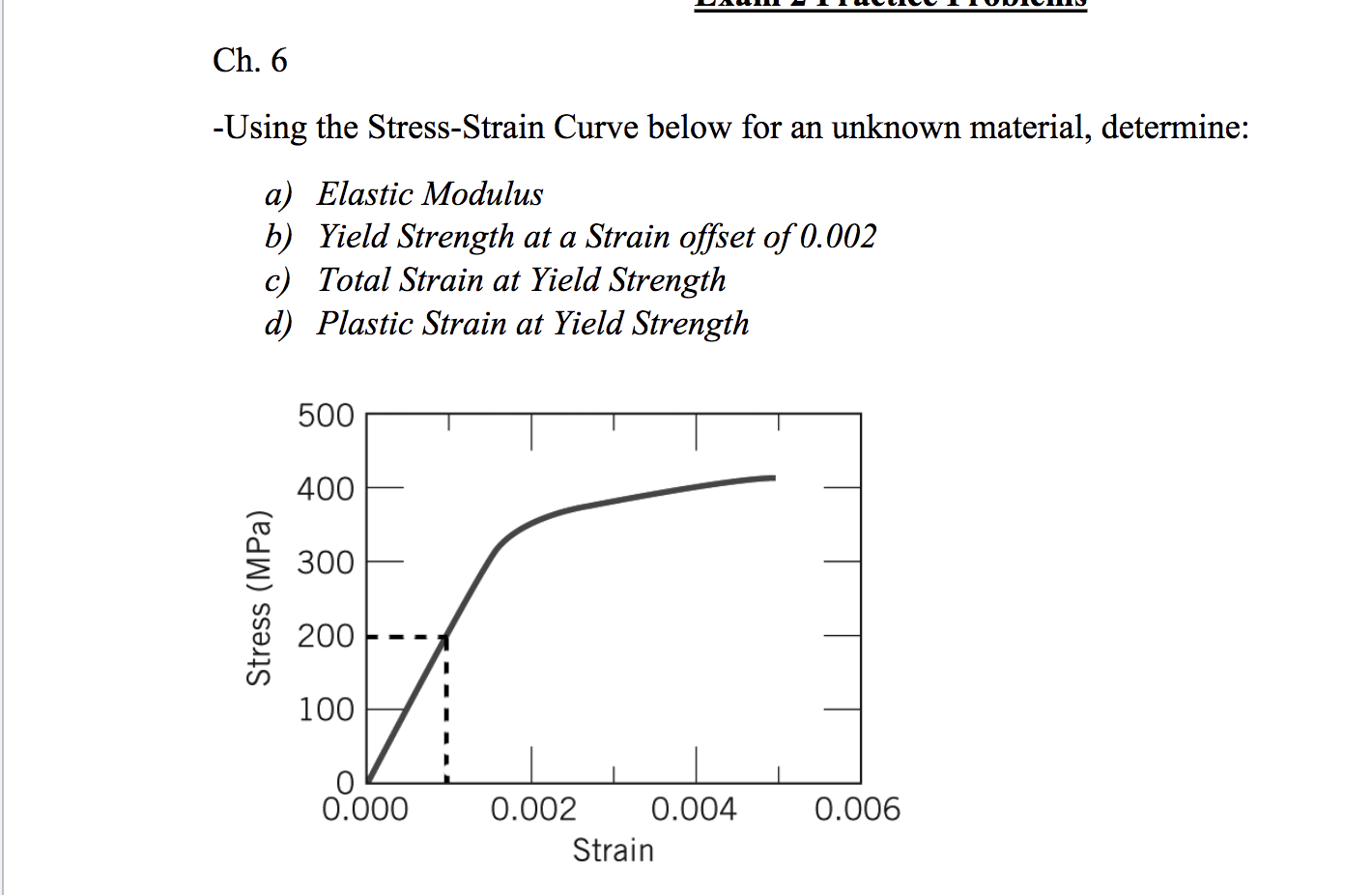 Solved Ch. 6 -Using the Stress-Strain Curve below for an | Chegg.com