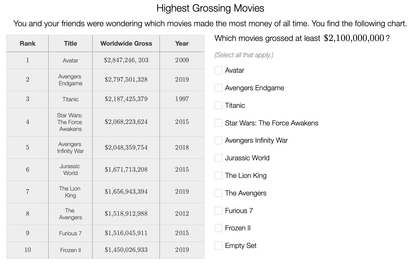 Highest grossing movies of store all time worldwide