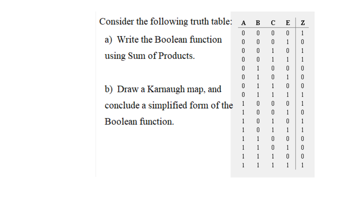 Solved B с E Z 0 0 0 Consider the following truth table: A | Chegg.com