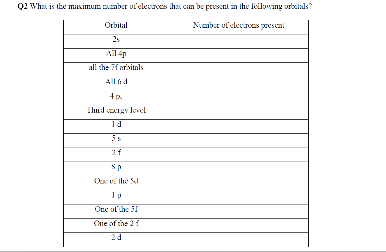 maximum number of electrons in s orbital