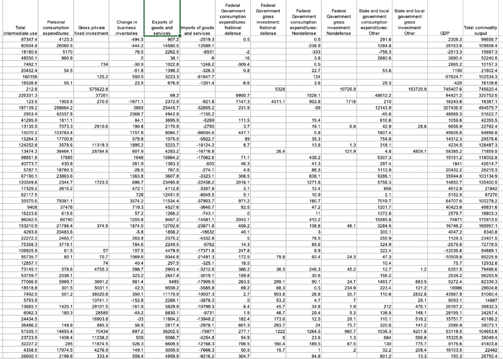 solved-2-create-an-sql-query-to-find-the-industry-with-the-chegg