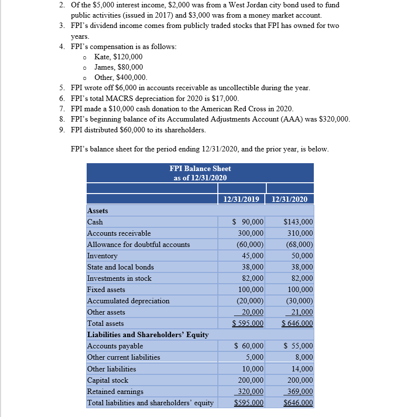 S Corporation Tax Return Problem Required Using Chegg