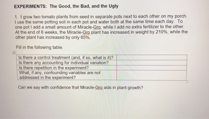 Solved EXPERIMENTS: The Good, the Bad, and the Ugly 1. I | Chegg.com
