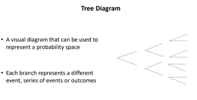 Solved - Develop / Draw a tree diagram to show all the | Chegg.com