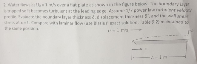Solved 2. Water flows at U = 1 m/s over a flat plate as | Chegg.com