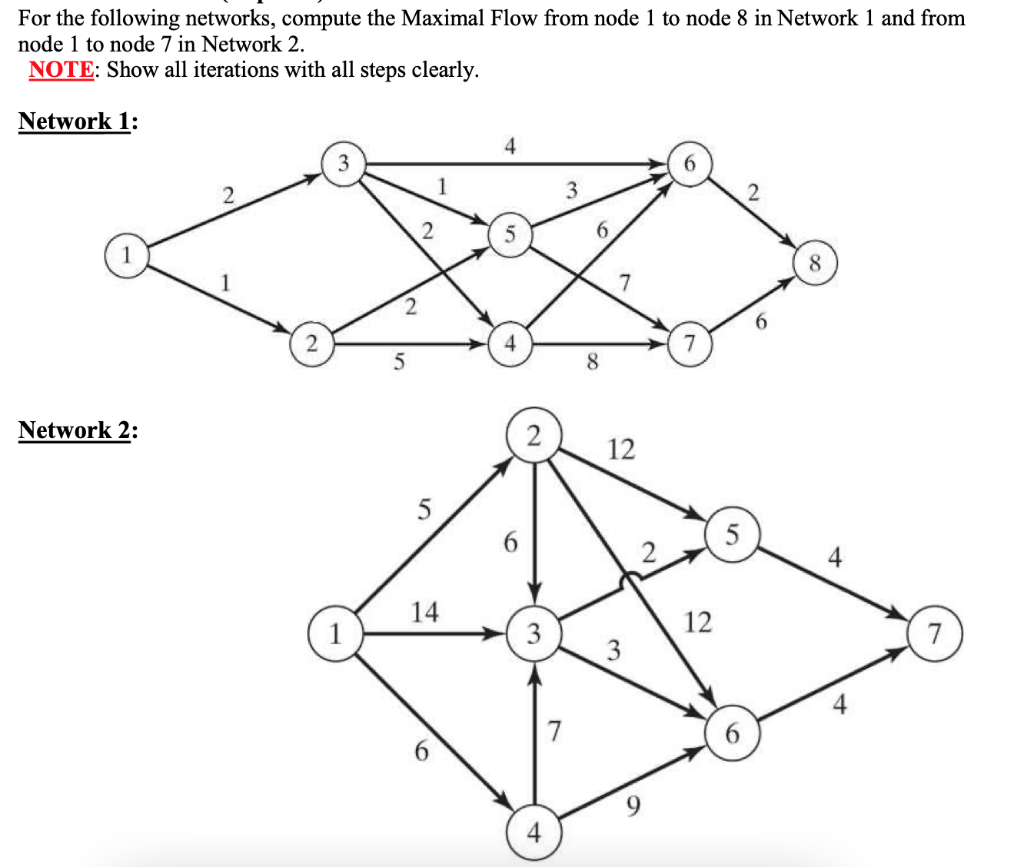 Solved For the following networks, compute the Maximal Flow | Chegg.com