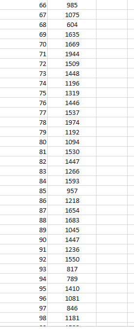 Solved The accompanying table shows a portion of the annual | Chegg.com