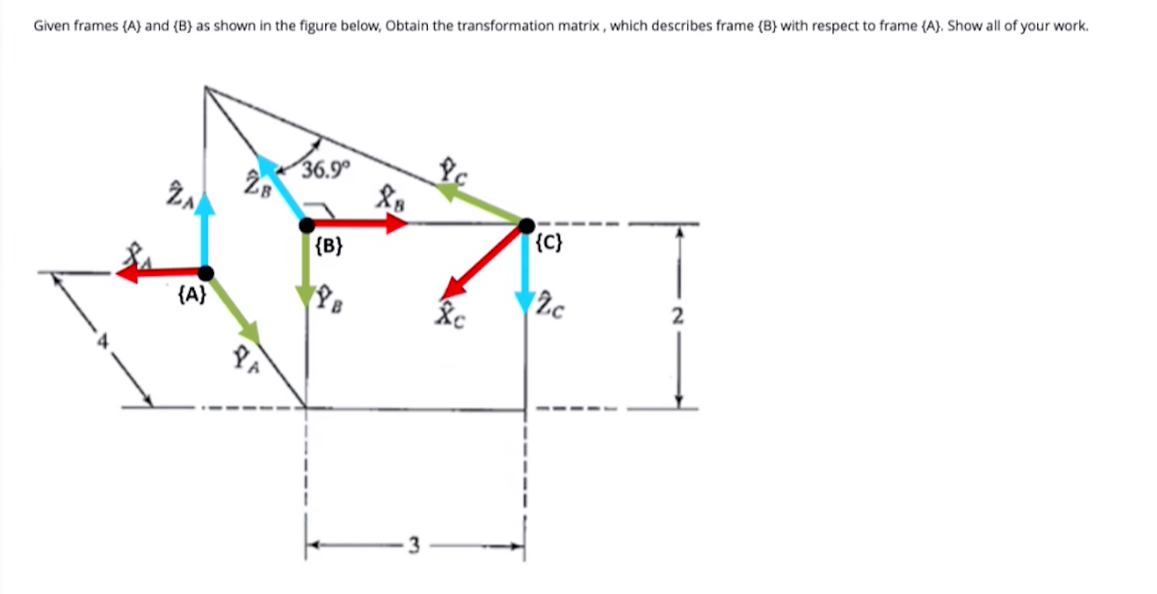 Solved Given Frames (A) And (B) As Shown In The Figure | Chegg.com