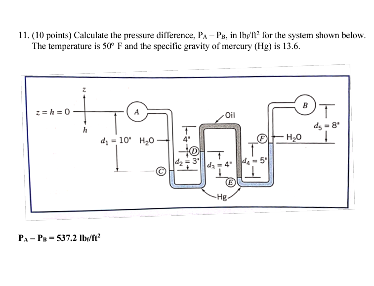 Solved 11. (10 Points) Calculate The Pressure Difference, | Chegg.com